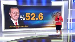 Buket Aydın'la Kanal D Haber - 25.06.2018